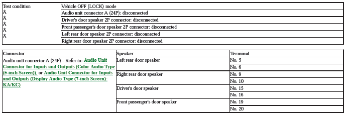 Audio Visual Systems - Testing & Troubleshooting